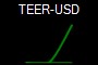TEER-USD